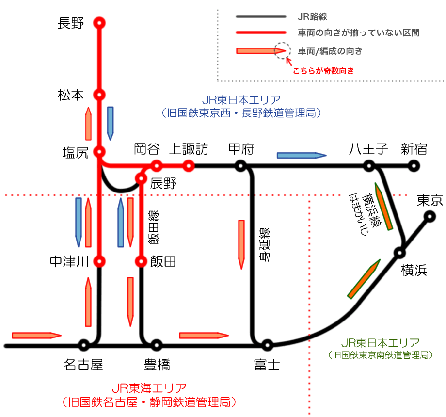 路線と車両/編成の向きの関係（東海道本線&中央本線編）