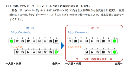 「サンダーバード」「しらさぎ」編成の変更について