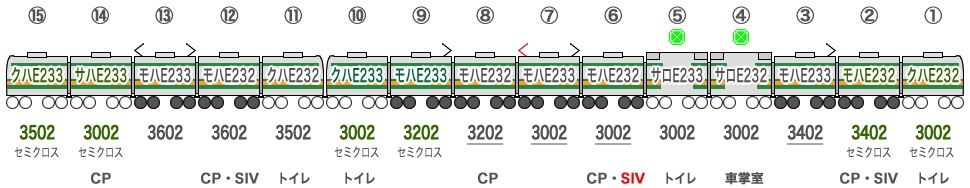 横コツE233系 E-02・E52編成（右側が沼津・伊東方）