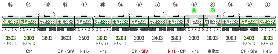 横コツE233系 E-03・E53編成（右側が沼津・伊東方）