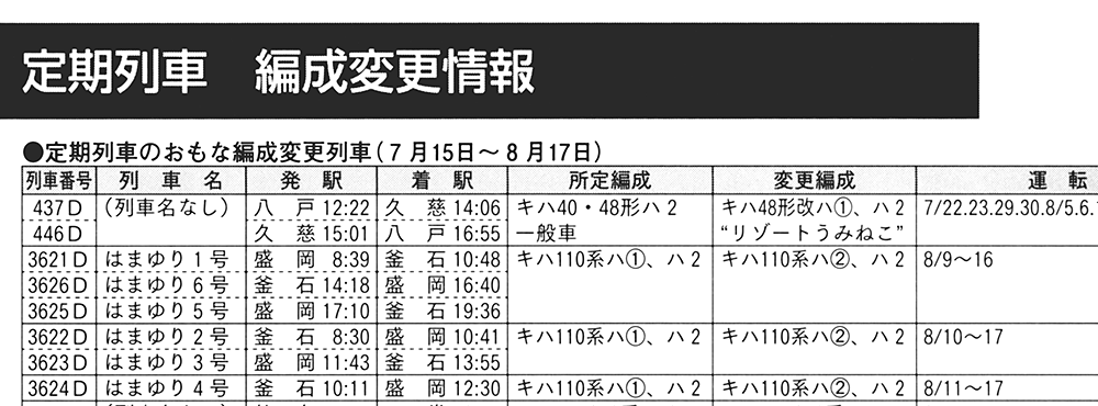 快速「はまゆり」の編成変更情報（鉄道ダイヤ情報2017年8月号より）