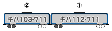 「HIGH RAIL 1375」の編成表（左側が小諸方）