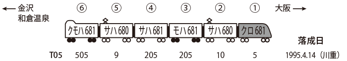 金サワ T05編成