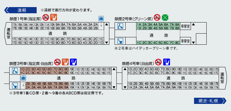 編成ガイド・特急【オホーツク】【大雪】