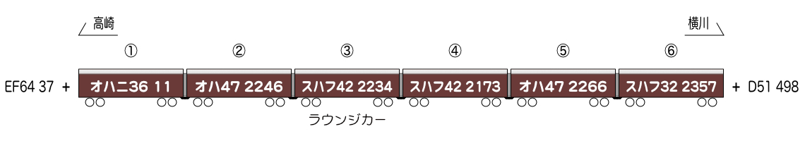 3月28日の「SLぐんま よこかわ」「ELぐんま よこかわ」の編成表