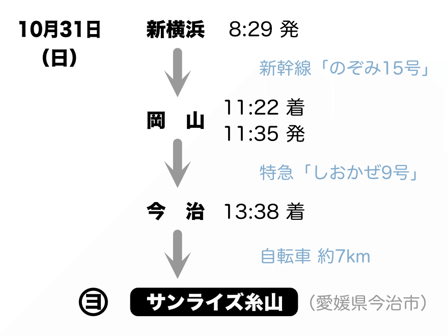 しまなみ海道ツアー初日（2021年10月31日）