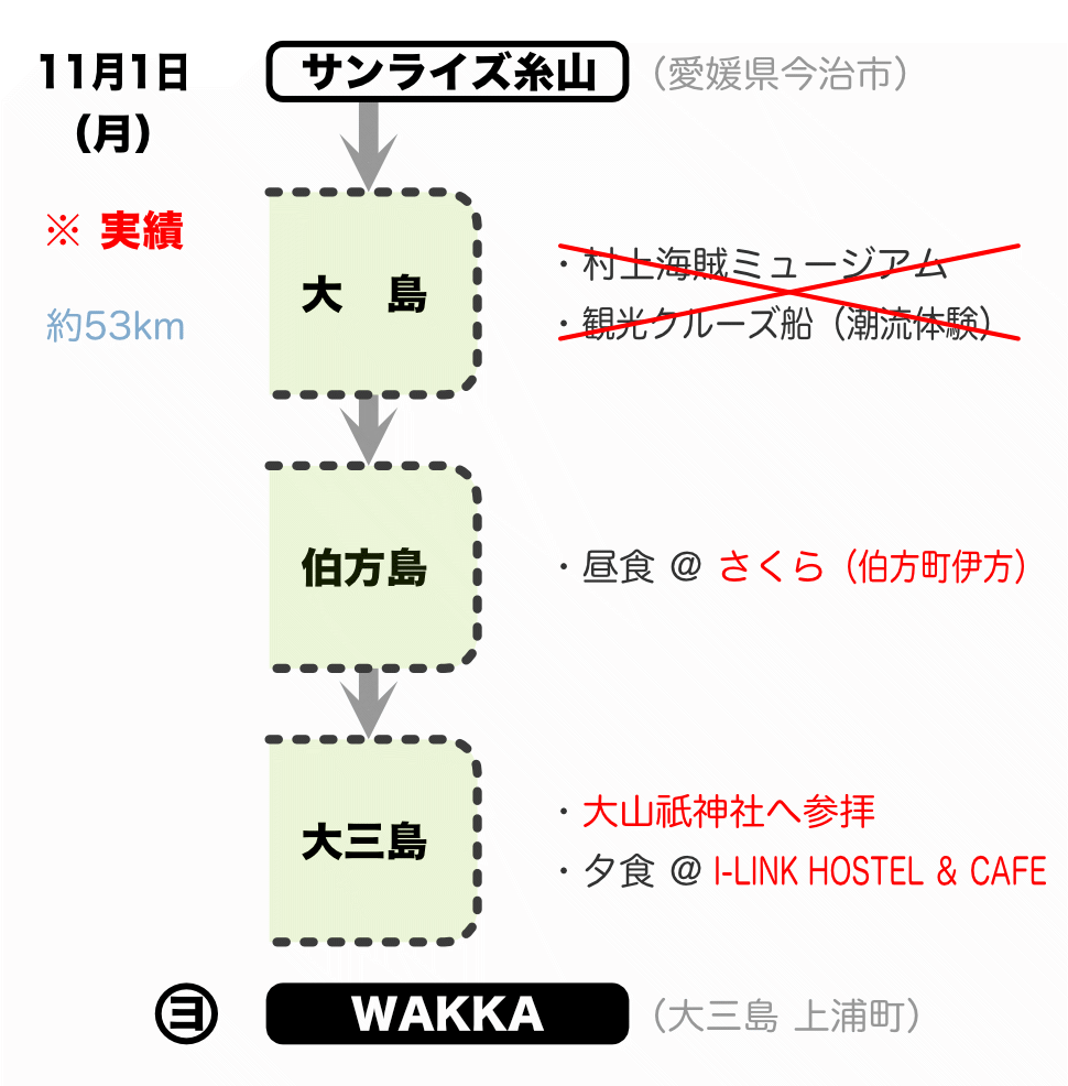 しまなみ海道ツアー2日目（2021年11月1日）