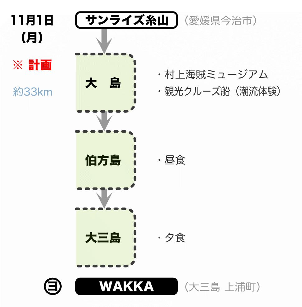 しまなみ海道ツアー2日目の計画（2021年11月1日）