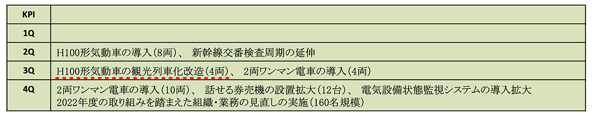 JR北海道グループ 経営改善に関する取り組み