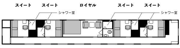 スロネ25形500番代の平面図