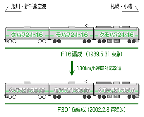 サウ F3016編成