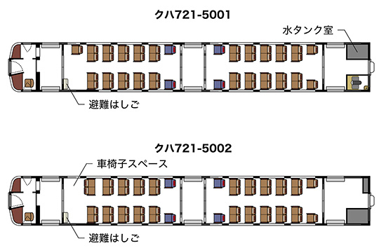 クハ721形5000番代の平面図