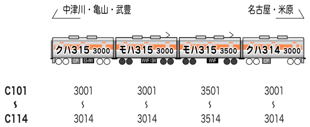 315系3000番代 編成表（シンC100番代編成）