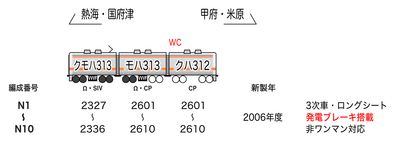 313系2600番代 編成表 313系2600番代 編成表