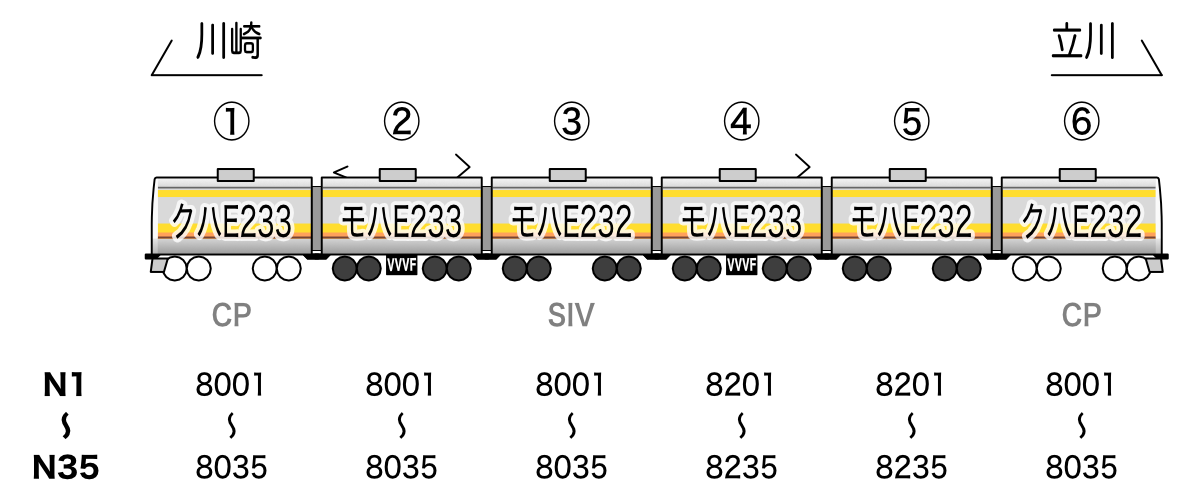 E233系8000番代 編成表(鎌倉車両ベース〈中原〉) E233系8000番代 編成表(鎌倉車両ベース〈中原〉)