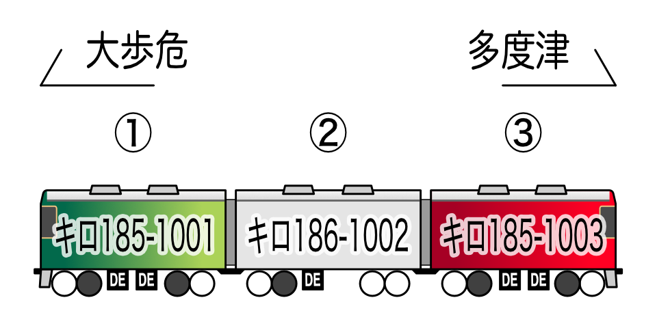 観光列車「四国まんなか千年ものがたり」 編成表 観光列車「四国まんなか千年ものがたり」 編成表
